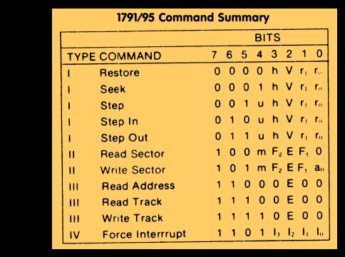 1991/95 Commands 