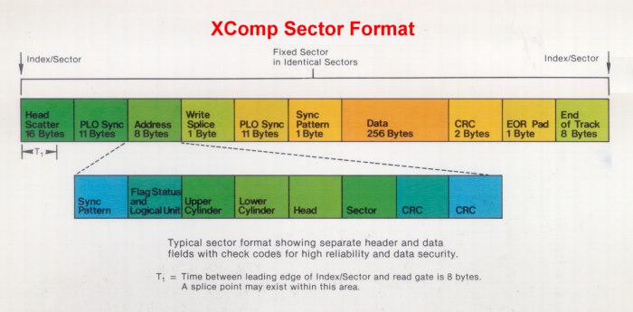 XComp HD Sector Format