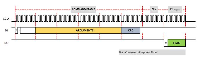 SD_card SPI Format