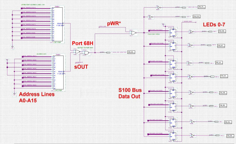 PortOut2