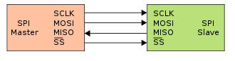 SPI Diagram
