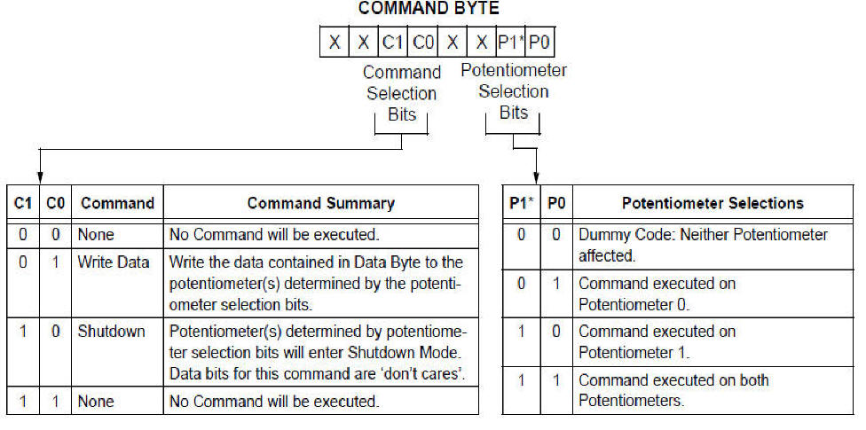 Data sheet