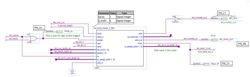 Code6