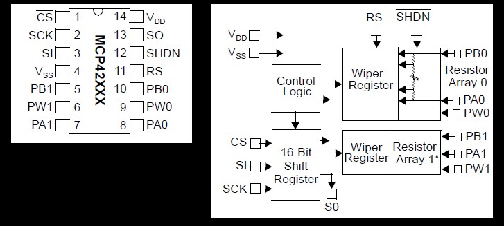 Microchip Pinout