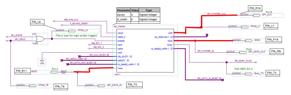 SPI_master_bdf