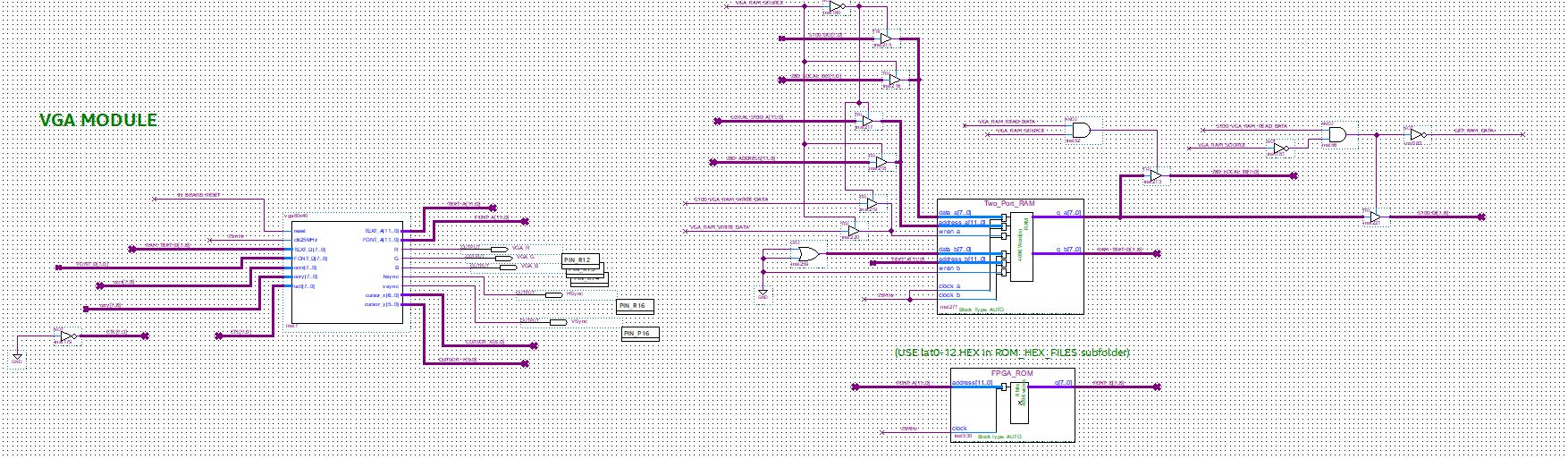 Core VGA Module