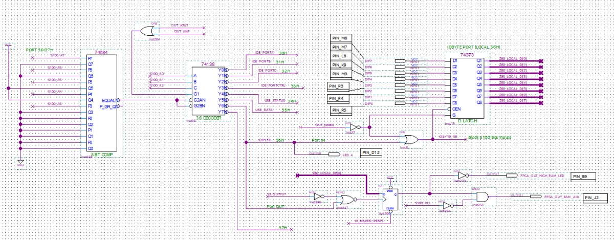 IOBYTE Circuit