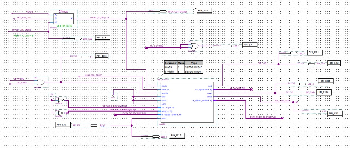 SD Card  SPI module