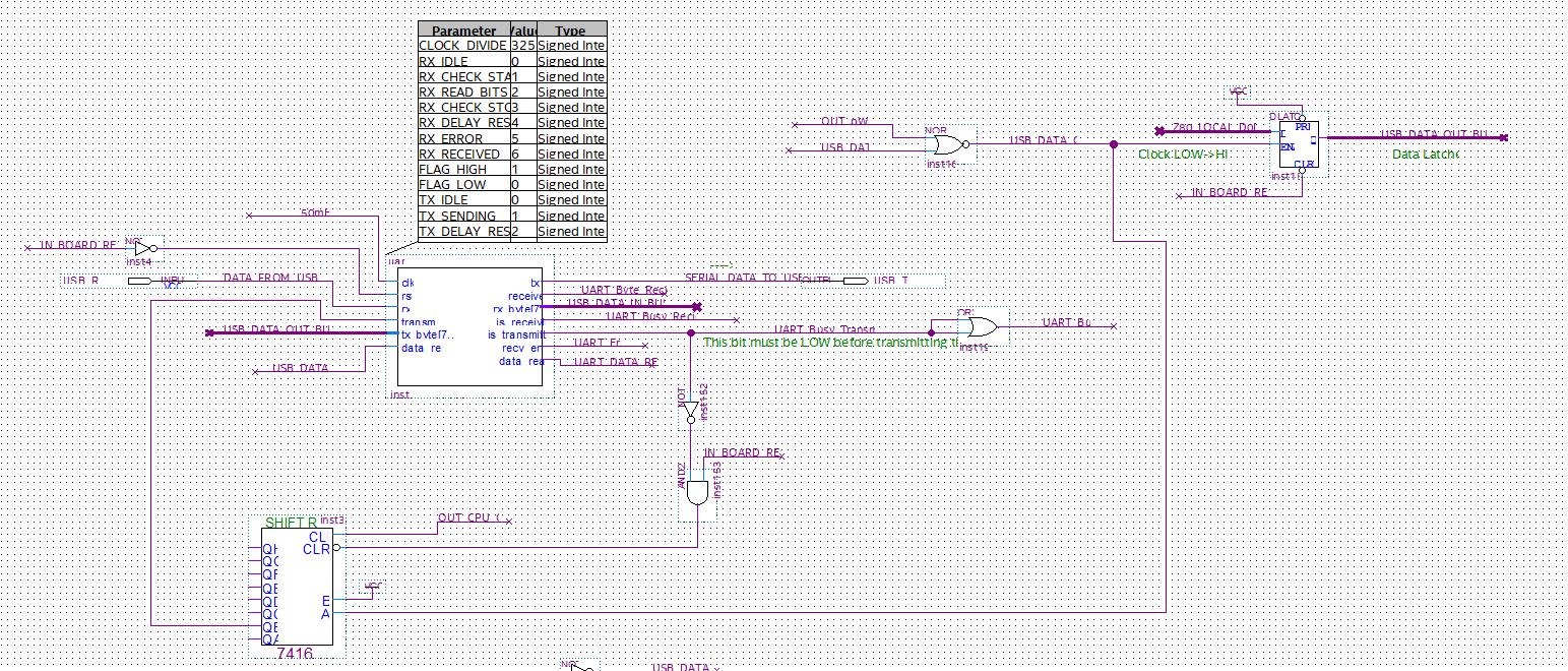USB port Module