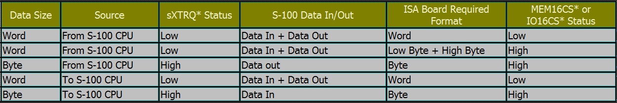 ISA Table
