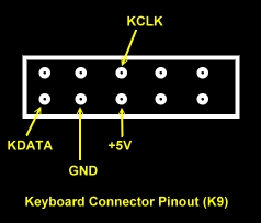 Keyboard Connector