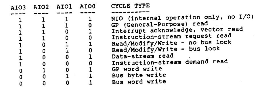 AIO Decode Signals