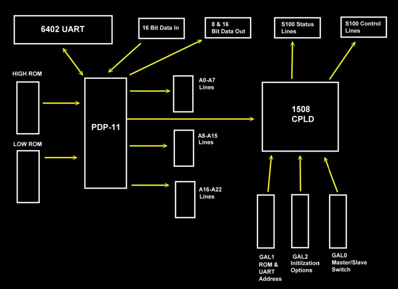 Board Diagram