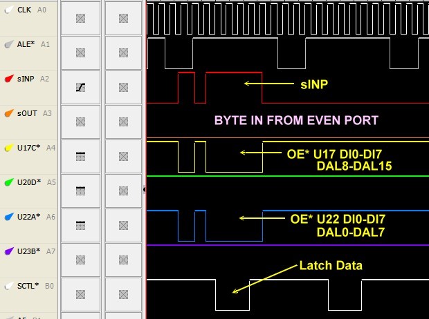 In Low Port