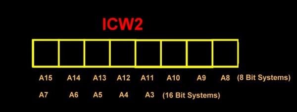 ICW2