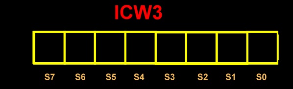 ICW3