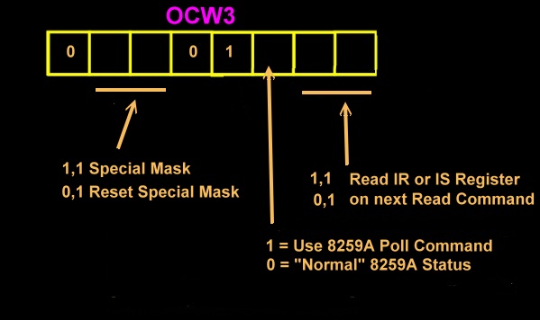OCW3