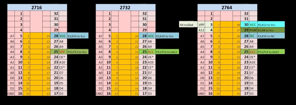 Pinouts 16 1