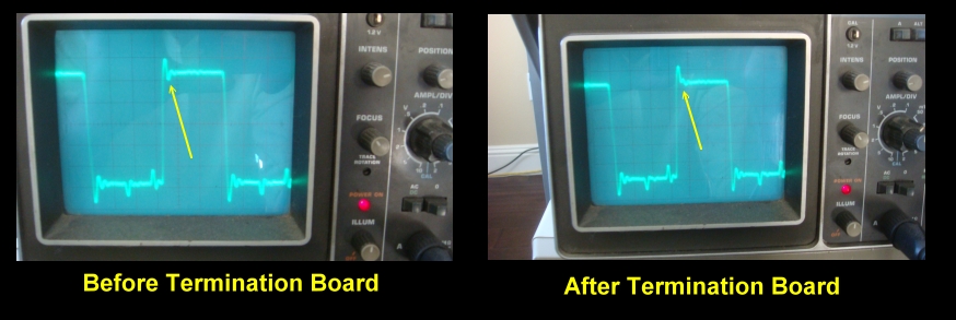 Before & After Termination Board