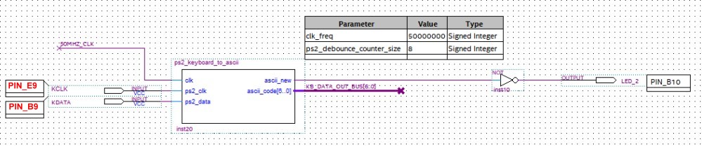 PS2_FPGA_Code