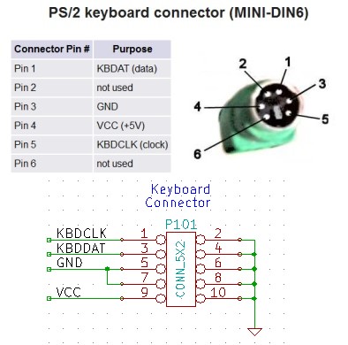 Sockets_PS2