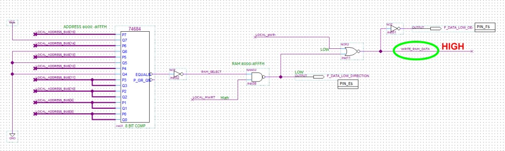 RAM selection Circuit