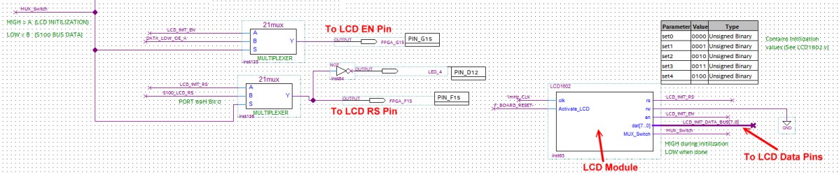 FPGA Code
