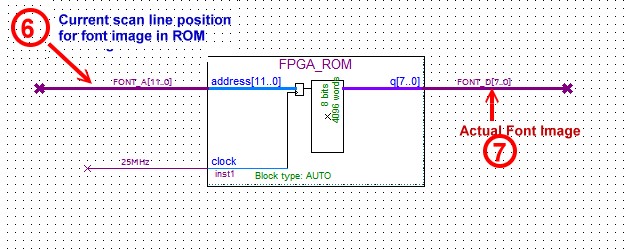 VGA_Module_3