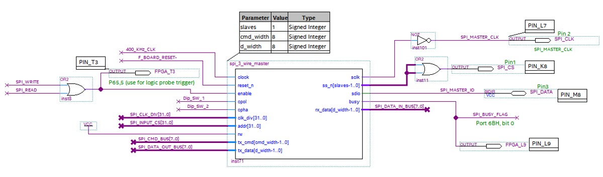 Code1